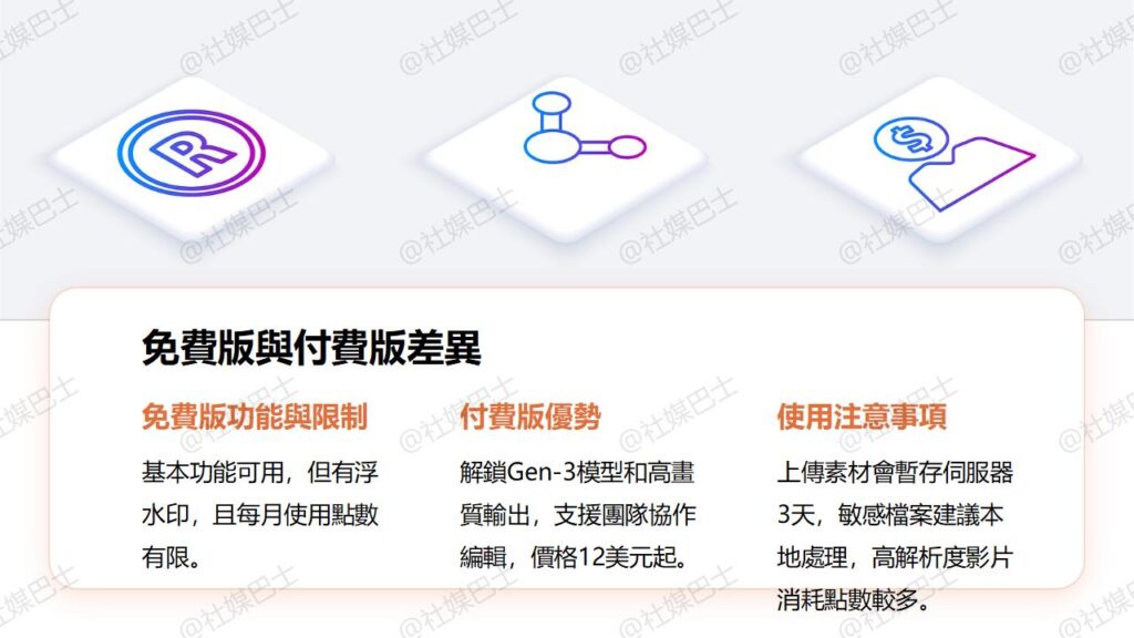 RunwayML-零代碼AI視頻生成,一鍵轉換文字圖片為動態影像插图1 RunwayML-零代碼AI視頻生成,一鍵轉換文字圖片為動態影像插图1