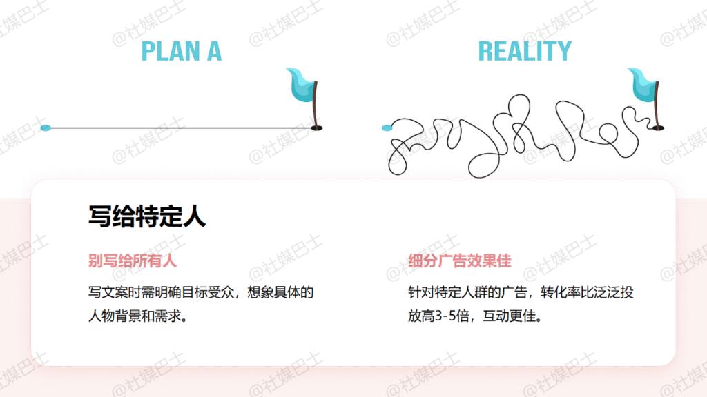 廣告文案撰寫技巧：5個步驟教你寫出高點擊率內容插图