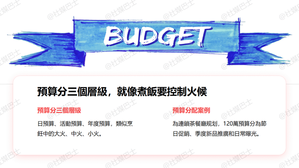 廣告預算怎麼分配最合理?從日預算到整體佈局的實用建議插图 廣告預算怎麼分配最合理?從日預算到整體佈局的實用建議插图