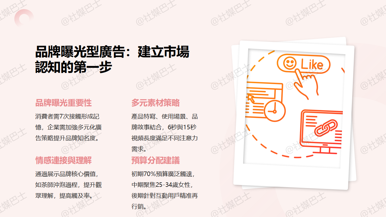 投放前必懂的5種社群廣告類型與適用情境插图