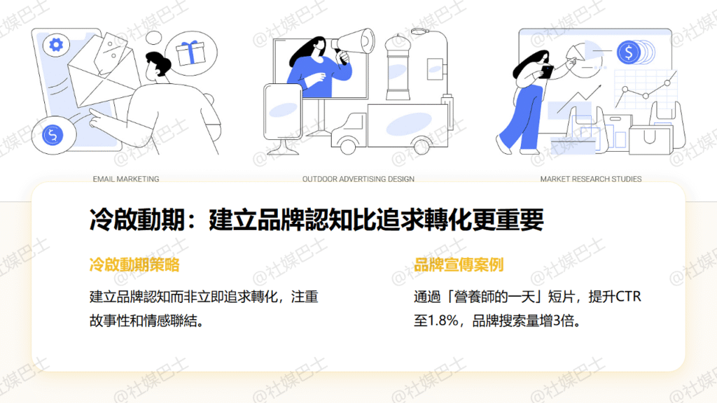 如何為不同品牌階段設計廣告投放策略(冷啟動 → 擴展 → 留存)插图 如何為不同品牌階段設計廣告投放策略(冷啟動 → 擴展 → 留存)插图