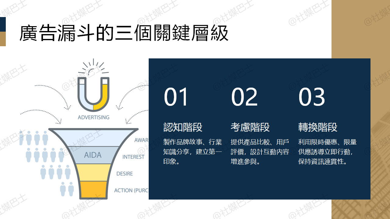什麼是廣告漏斗？如何建立有效的行銷轉換架構插图1