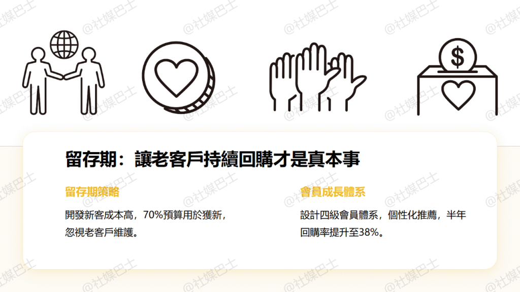 如何為不同品牌階段設計廣告投放策略(冷啟動 → 擴展 → 留存)插图1 如何為不同品牌階段設計廣告投放策略(冷啟動 → 擴展 → 留存)插图1