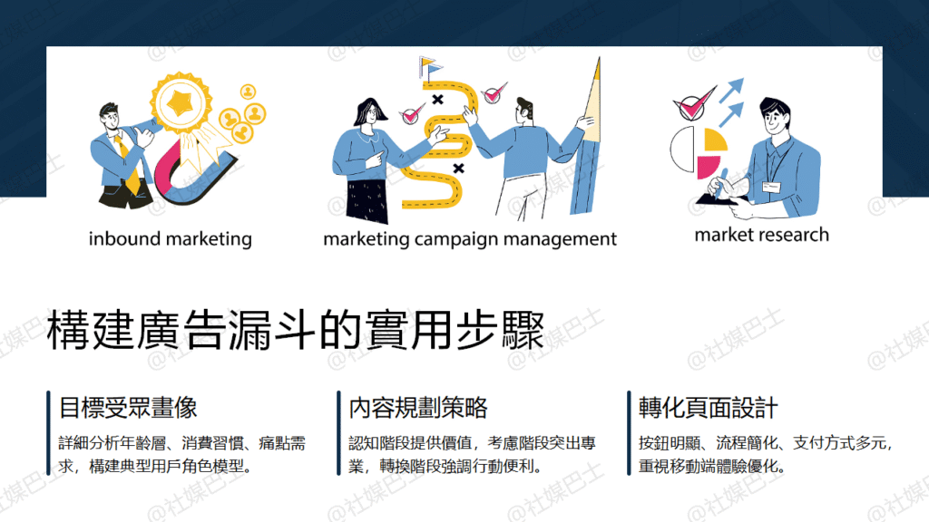 什麼是廣告漏斗？如何建立有效的行銷轉換架構插图2