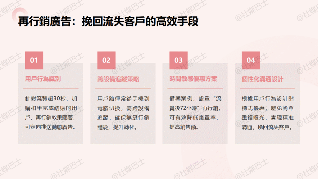 投放前必懂的5種社群廣告類型與適用情境插图2