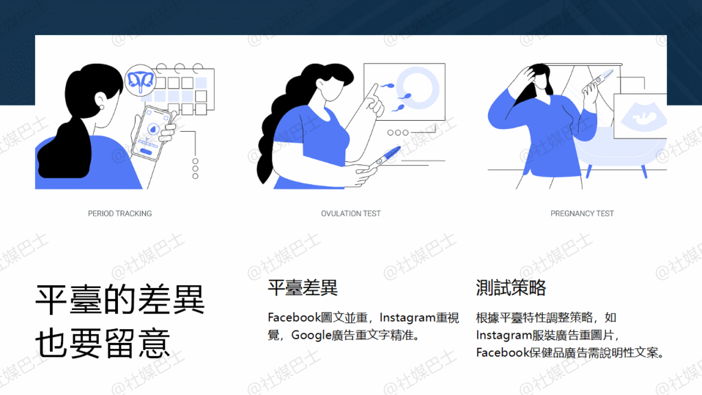 廣告A/B測試怎麼做?圖像、文案、CTA 測試流程全解析插图3 廣告A/B測試怎麼做?圖像、文案、CTA 測試流程全解析插图3