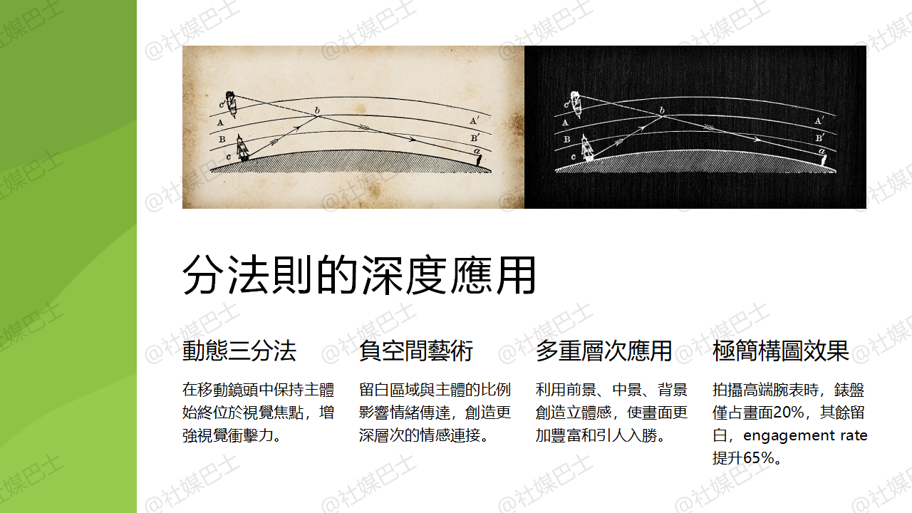 影片拍攝技巧大全:畫面構圖、鏡位運用與光影掌控插图 影片拍攝技巧大全:畫面構圖、鏡位運用與光影掌控插图