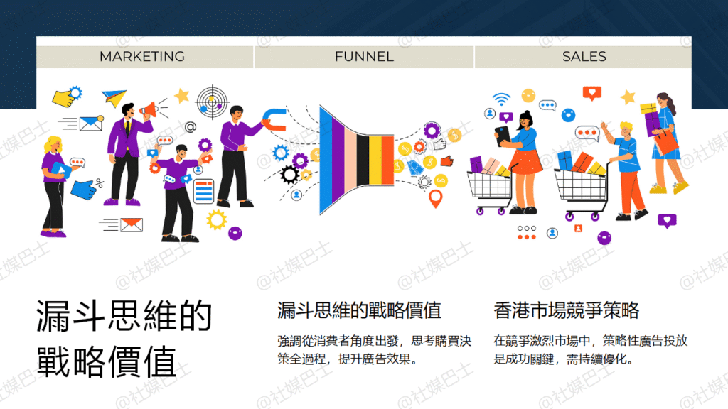 什麼是廣告漏斗？如何建立有效的行銷轉換架構插图3