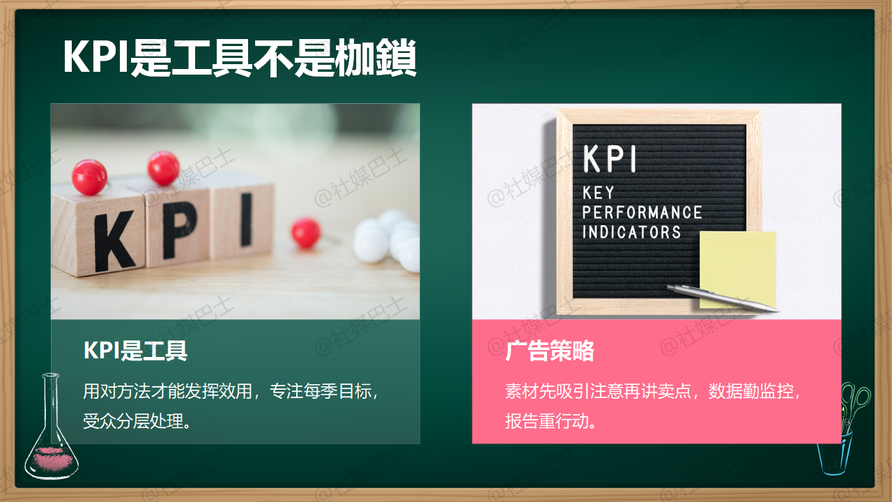 社群廣告KPI怎麼設定？品牌曝光與轉換目標的差異插图2