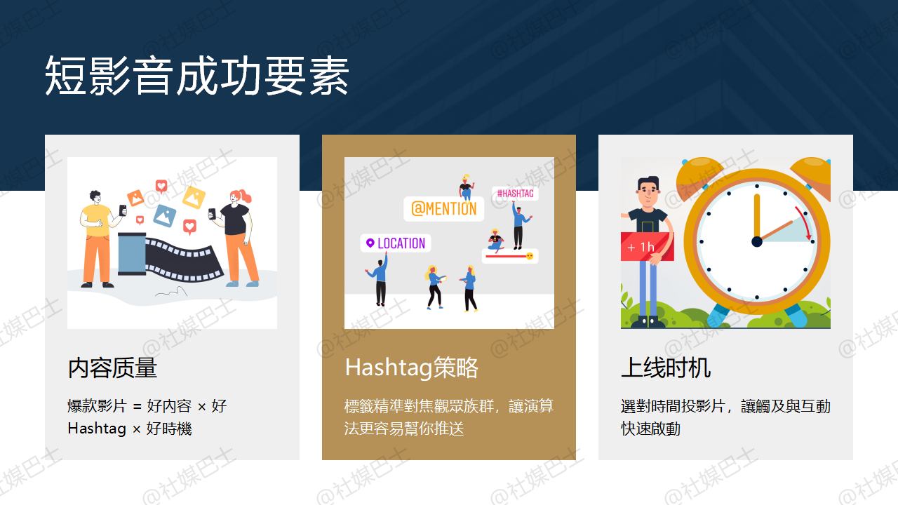 短影音流量密技:熱門Hashtag與上傳時間策略插图2 短影音流量密技:熱門Hashtag與上傳時間策略插图2