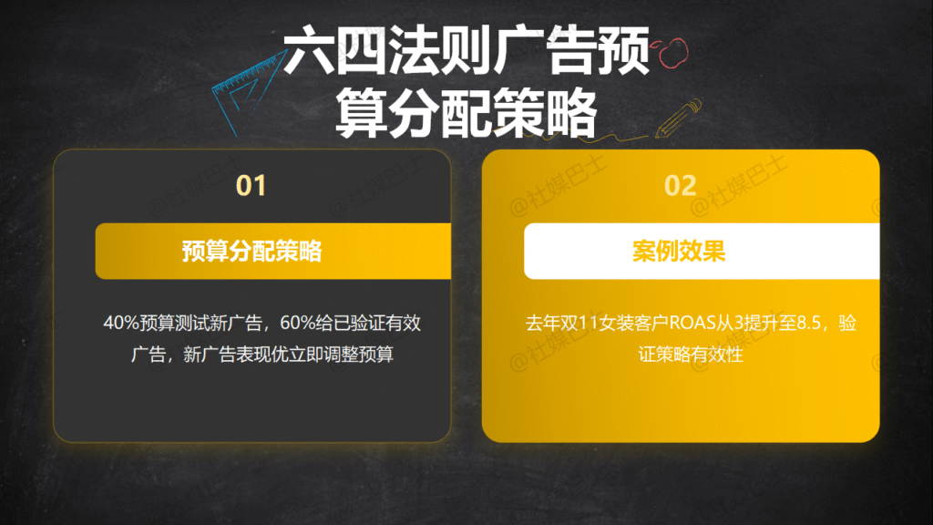 廣告數據怎麼看?新手也懂的成效報表教學插图1 廣告數據怎麼看?新手也懂的成效報表教學插图1