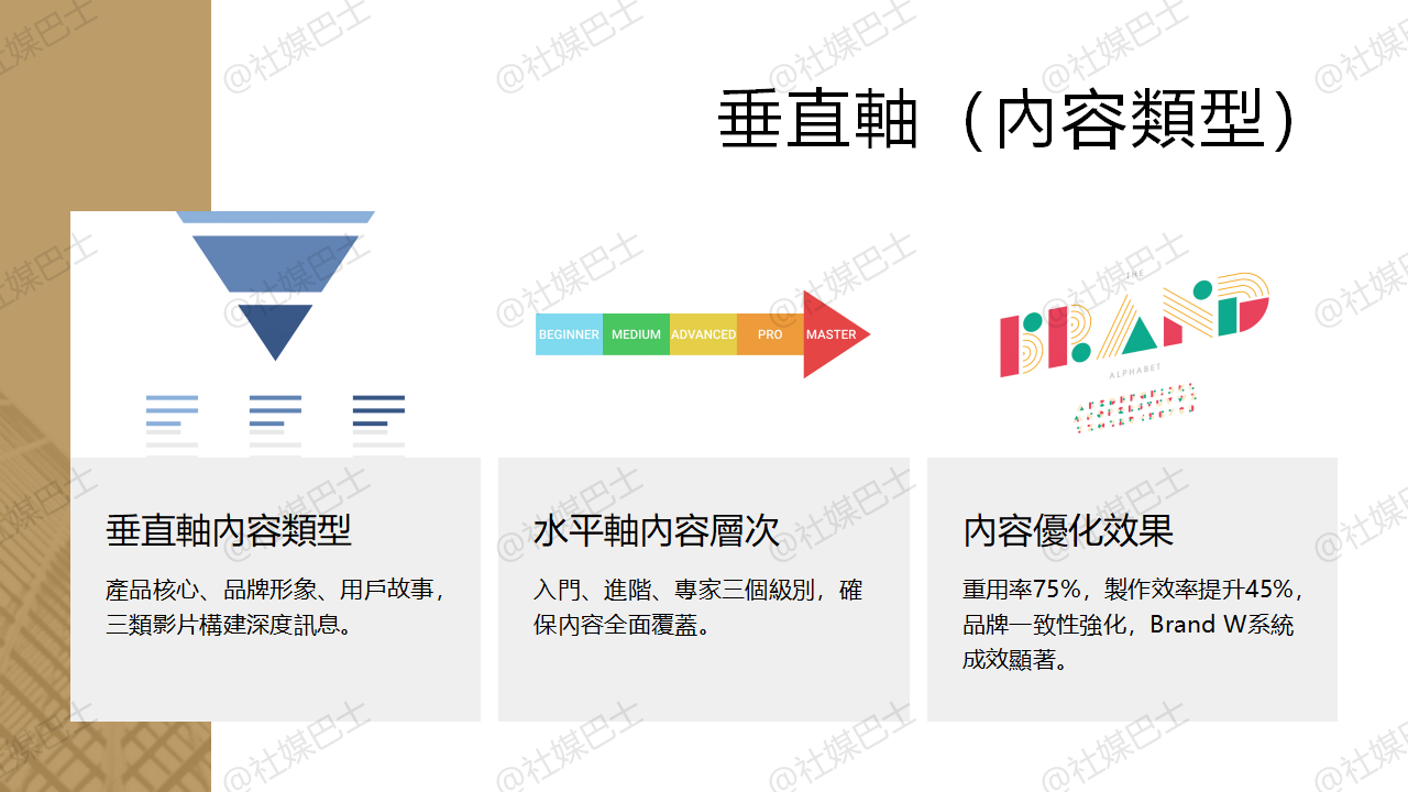 品牌影片製作全攻略:從策略到執效的系統化方法插图2 品牌影片製作全攻略:從策略到執效的系統化方法插图2