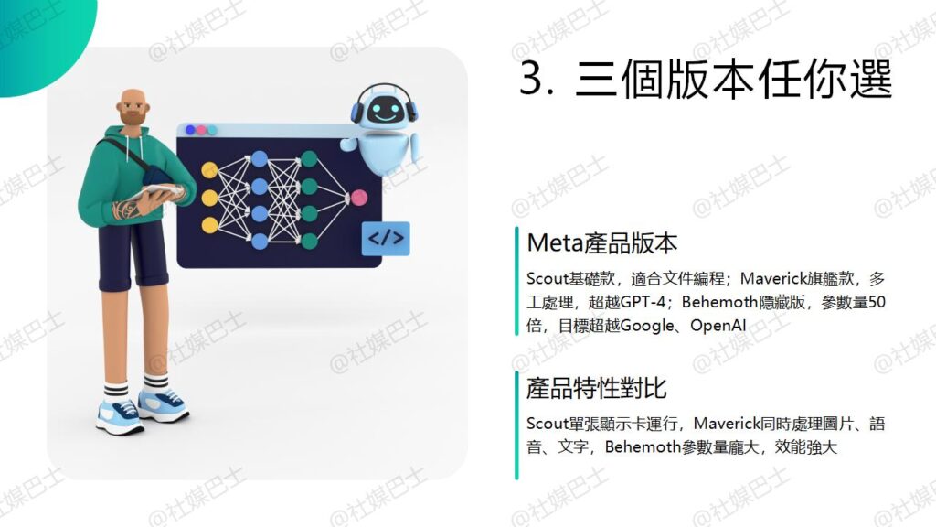 Meta Llama 4 懶人包:比 ChatGPT 更實用的開源大腦插图1 Meta Llama 4 懶人包:比 ChatGPT 更實用的開源大腦插图1