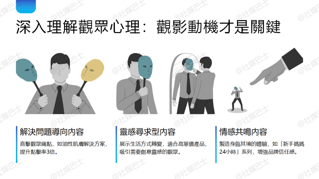 企業主必看：影片內容如何轉化為實際銷售力插图