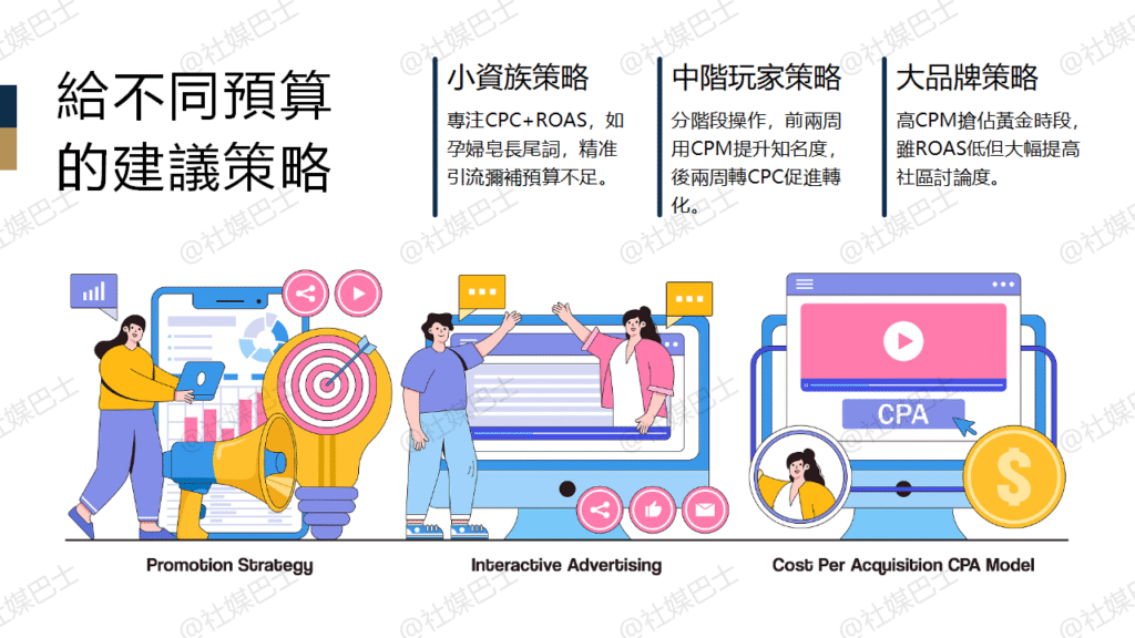 解析常見廣告指標：CTR、CPM、CPC、ROAS 是什麼意思？插图3