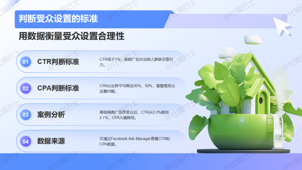 廣告成效差怎麼辦?用數據找出問題的3大方法插图 廣告成效差怎麼辦?用數據找出問題的3大方法插图