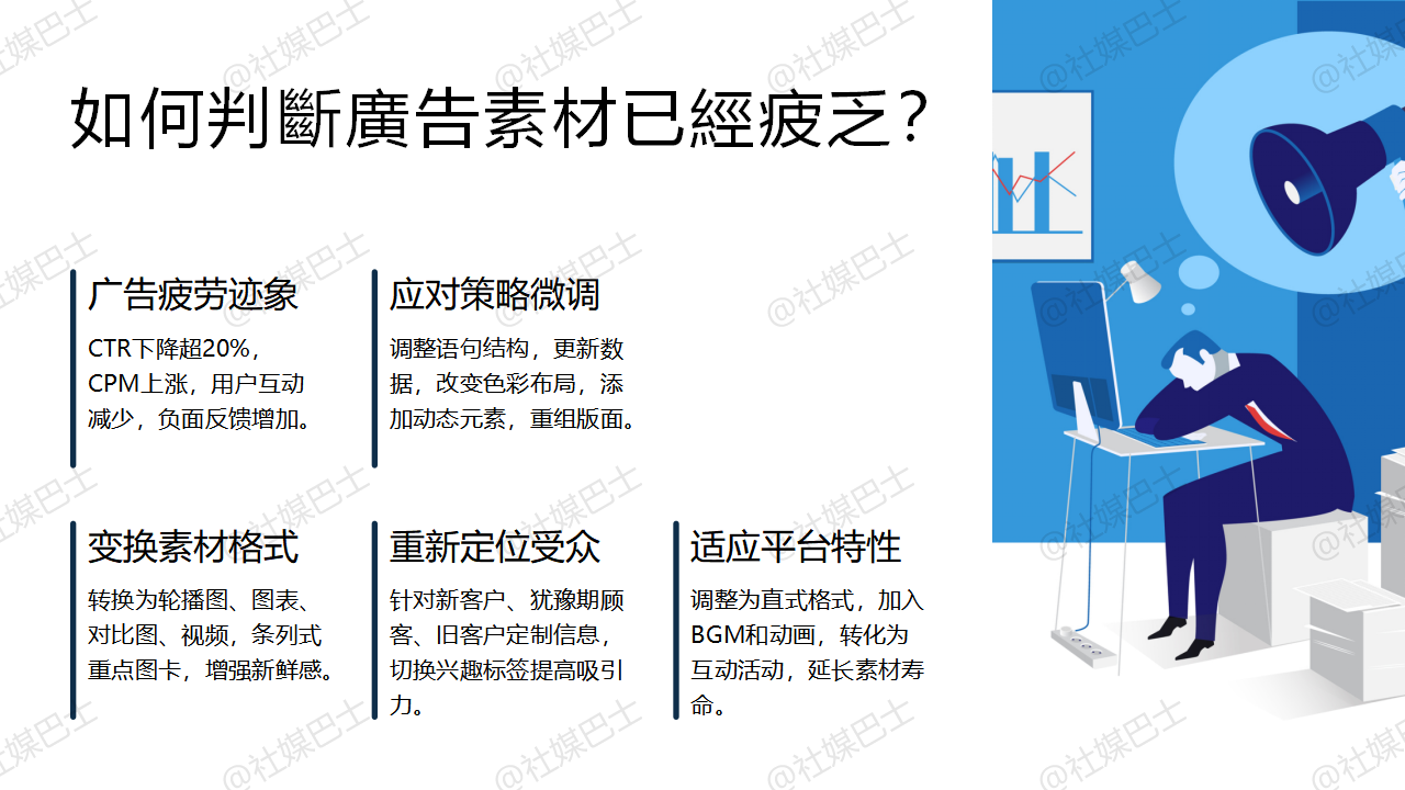 廣告素材疲乏怎麼辦?延伸重製與再包裝技巧分享插图1 廣告素材疲乏怎麼辦?延伸重製與再包裝技巧分享插图1