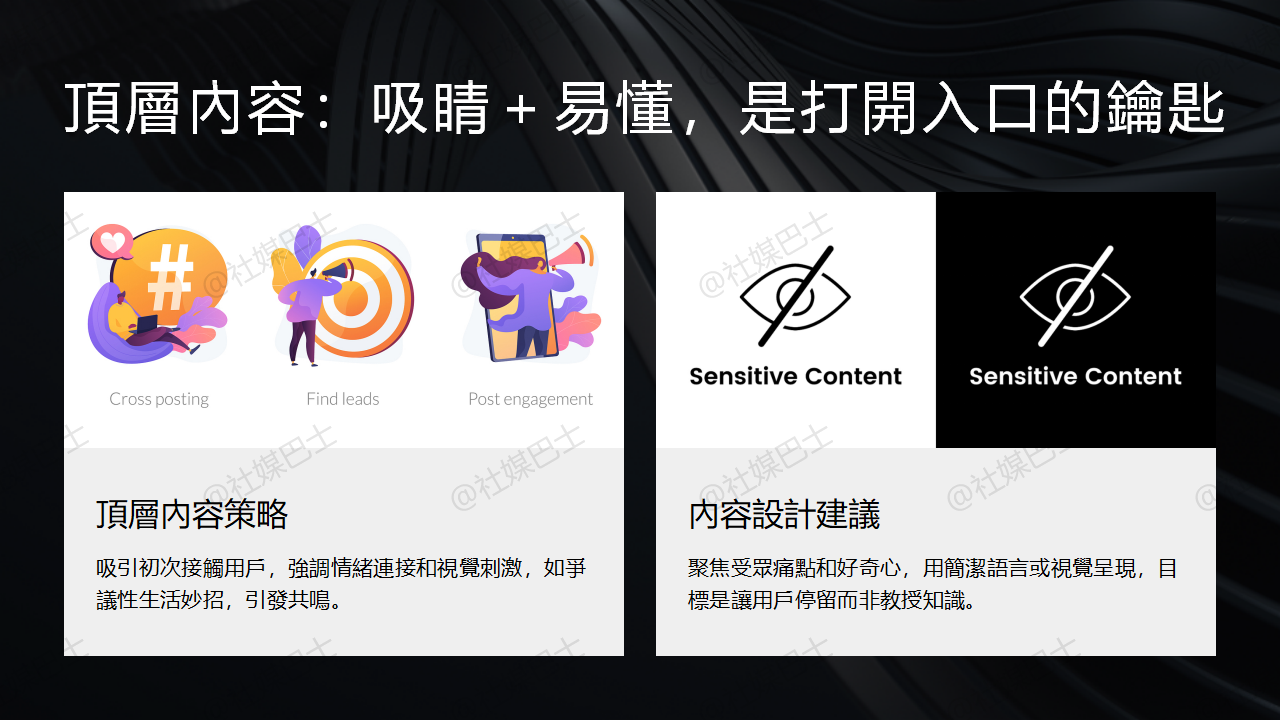 品牌IP如何透過內容引導轉換？完整漏斗架構解析插图