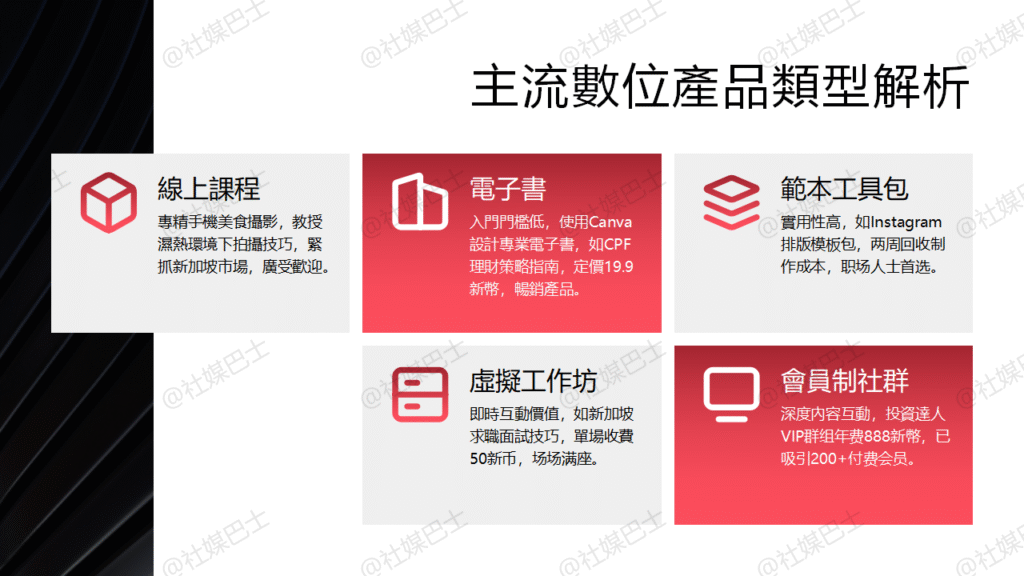 製作數位產品從何開始?個人IP的第一桶金路線圖插图 製作數位產品從何開始?個人IP的第一桶金路線圖插图