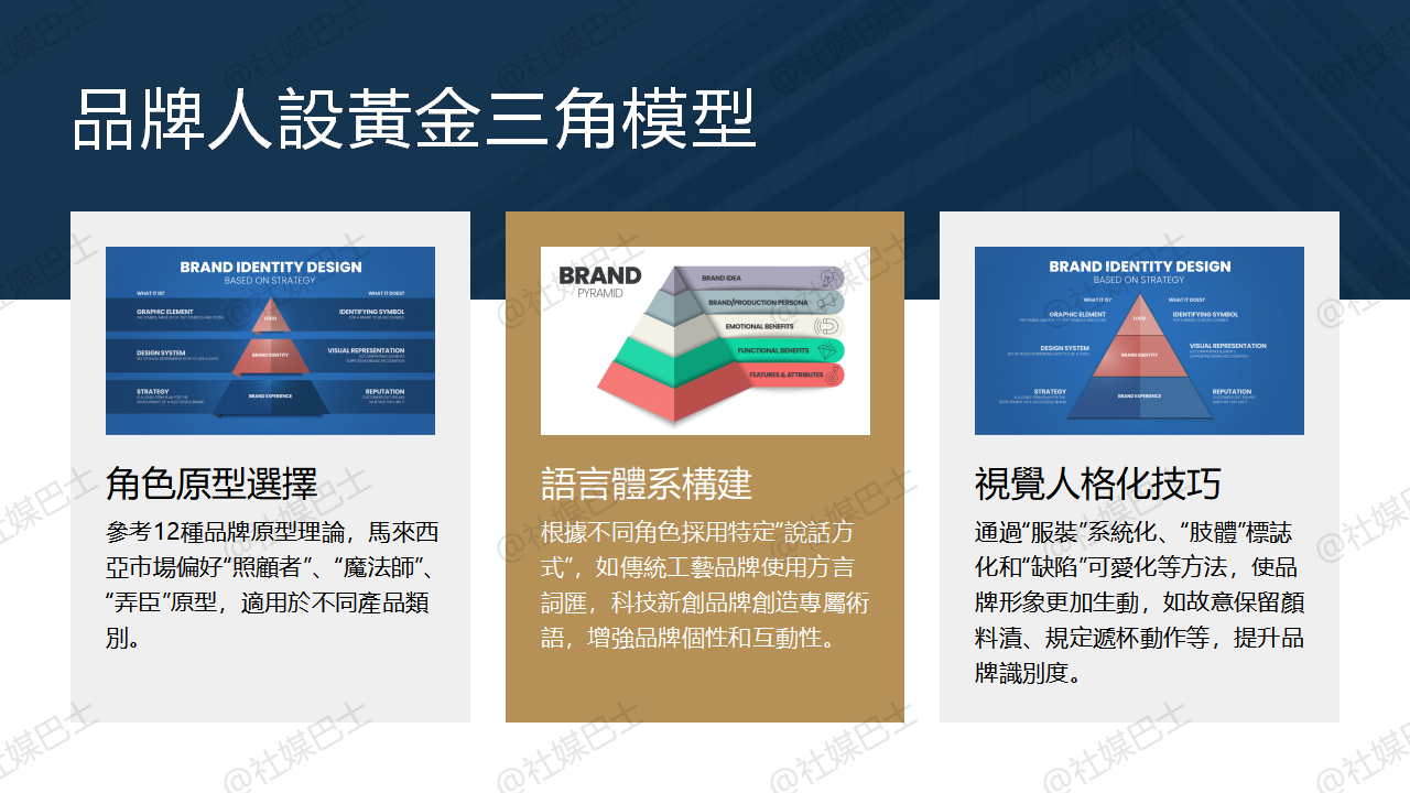 不只網紅需要人設,品牌與專欄IP同樣不能忽略角色設計插图 不只網紅需要人設,品牌與專欄IP同樣不能忽略角色設計插图