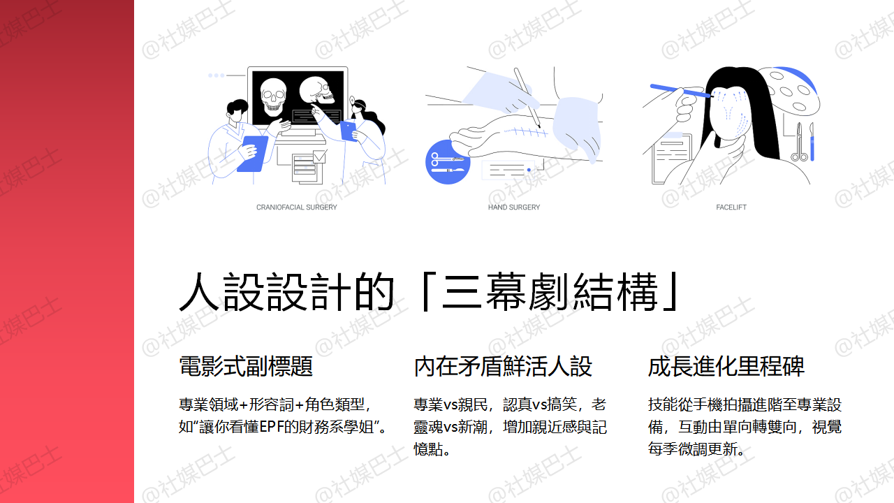 設計有邏輯的人設角色，讓你的內容更有記憶點插图