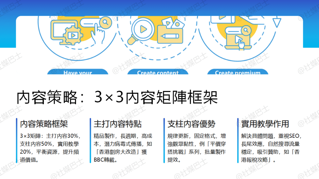 YouTube頻道經營策略:從選題到變現的完整流程插图1 YouTube頻道經營策略:從選題到變現的完整流程插图1