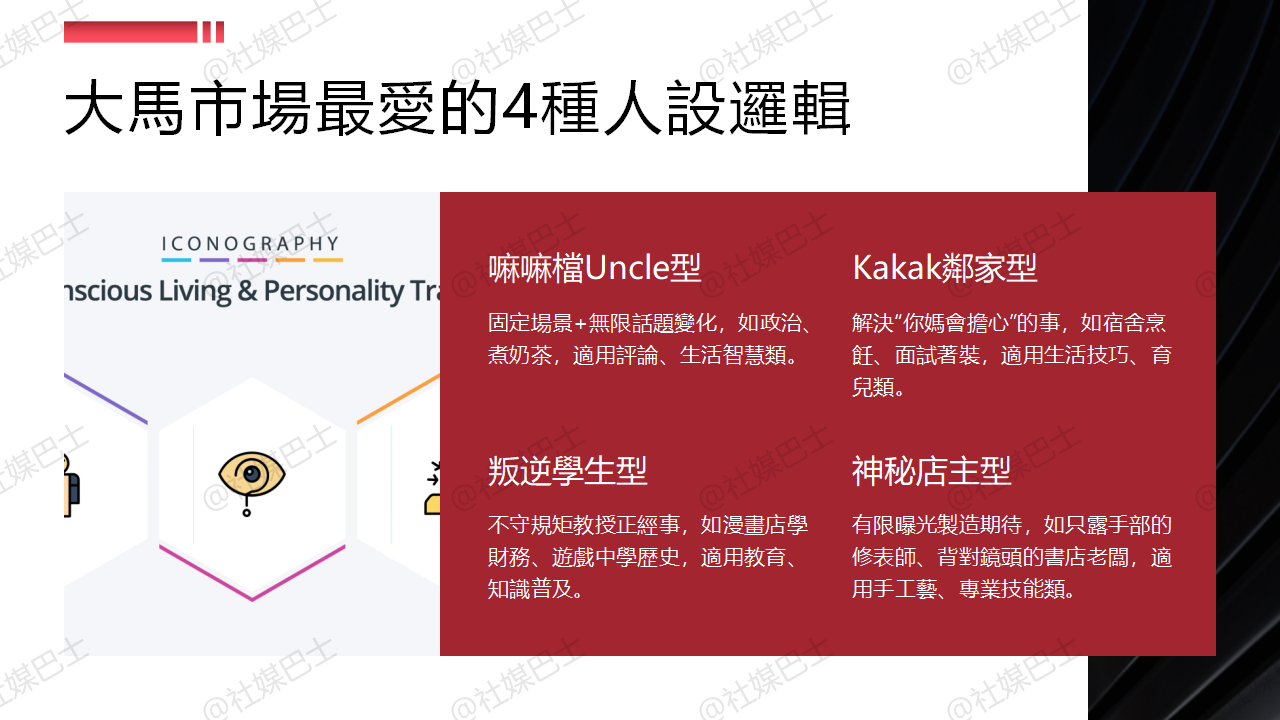 設計有邏輯的人設角色，讓你的內容更有記憶點插图1