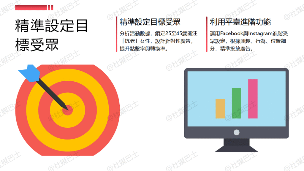 行銷活動怎麼整合廣告投放?從短期活動到長期經營的應用方式插图 行銷活動怎麼整合廣告投放?從短期活動到長期經營的應用方式插图