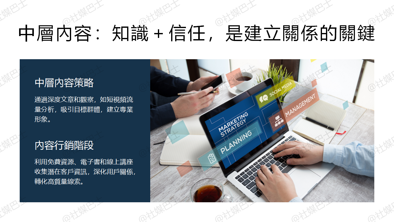 品牌IP如何透過內容引導轉換？完整漏斗架構解析插图1