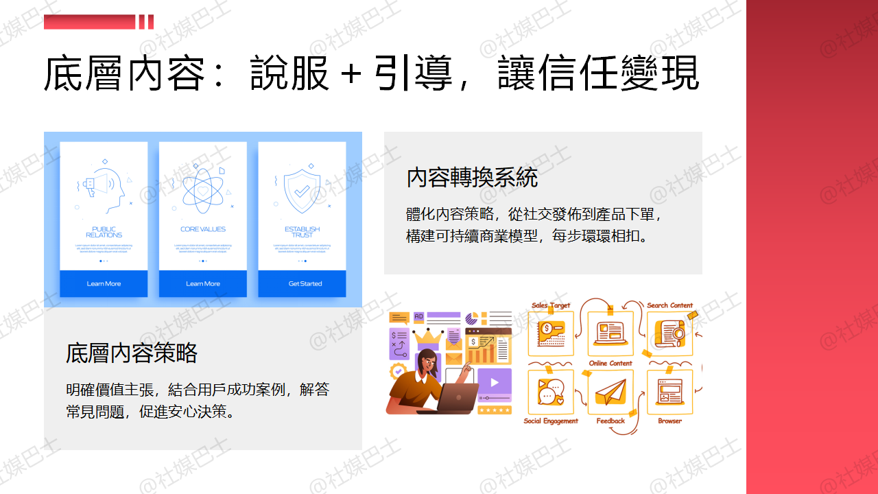 品牌IP如何透過內容引導轉換？完整漏斗架構解析插图2