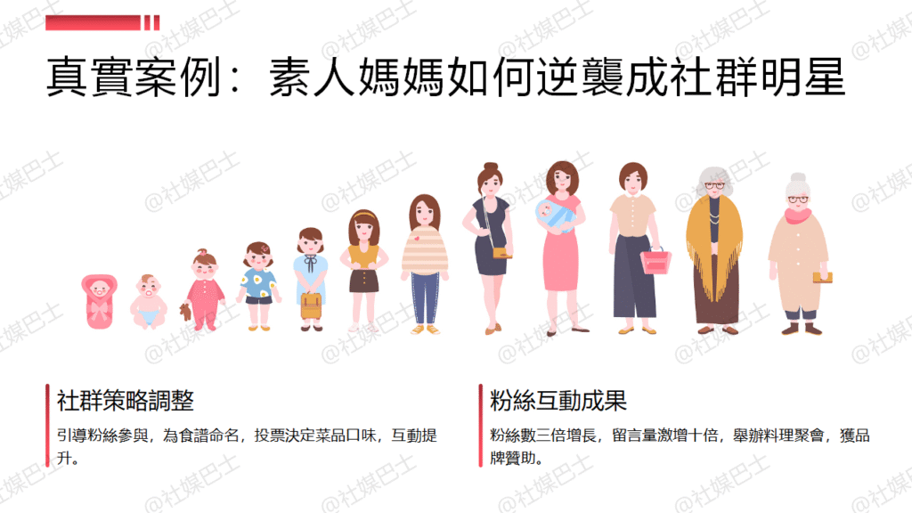 讓粉絲有參與感,你的個人IP才能走得長久插图2 讓粉絲有參與感,你的個人IP才能走得長久插图2