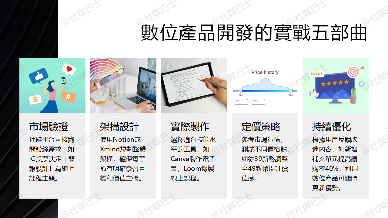製作數位產品從何開始?個人IP的第一桶金路線圖插图1 製作數位產品從何開始?個人IP的第一桶金路線圖插图1