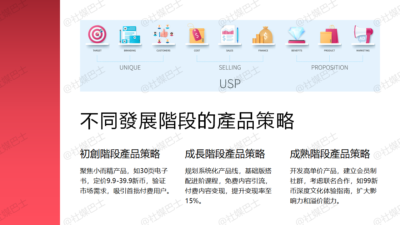 製作數位產品從何開始?個人IP的第一桶金路線圖插图2 製作數位產品從何開始?個人IP的第一桶金路線圖插图2