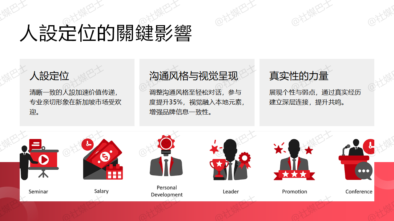 製作數位產品從何開始?個人IP的第一桶金路線圖插图3 製作數位產品從何開始?個人IP的第一桶金路線圖插图3