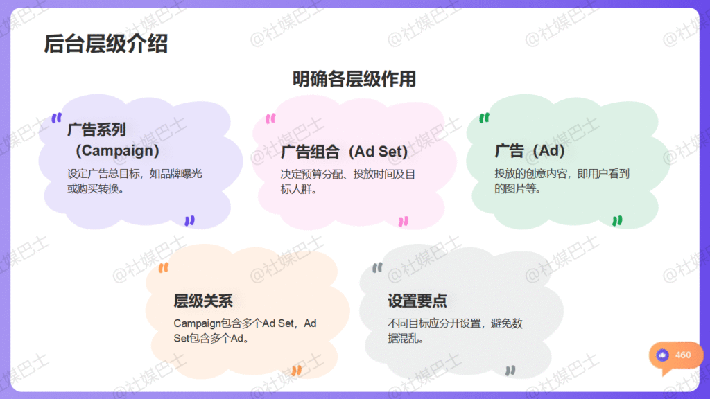 Facebook & Instagram 廣告後台數據報表操作教學插图 Facebook & Instagram 廣告後台數據報表操作教學插图