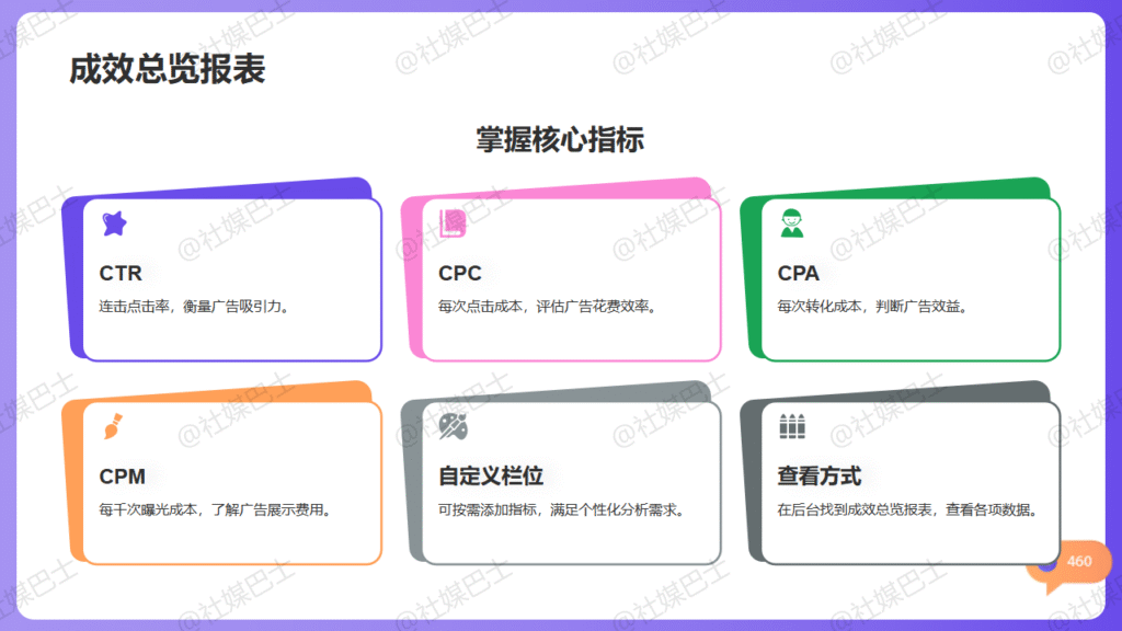 Facebook & Instagram 廣告後台數據報表操作教學插图1 Facebook & Instagram 廣告後台數據報表操作教學插图1