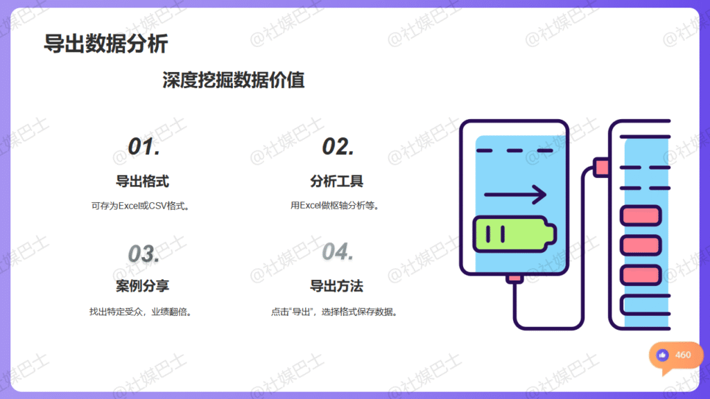 Facebook & Instagram 廣告後台數據報表操作教學插图2 Facebook & Instagram 廣告後台數據報表操作教學插图2