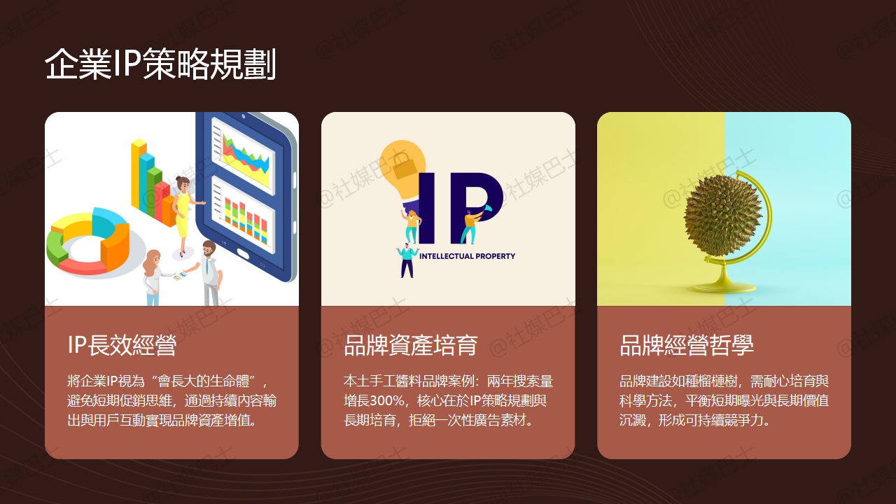從企業目標出發，建立長線經營的IP定位策略插图