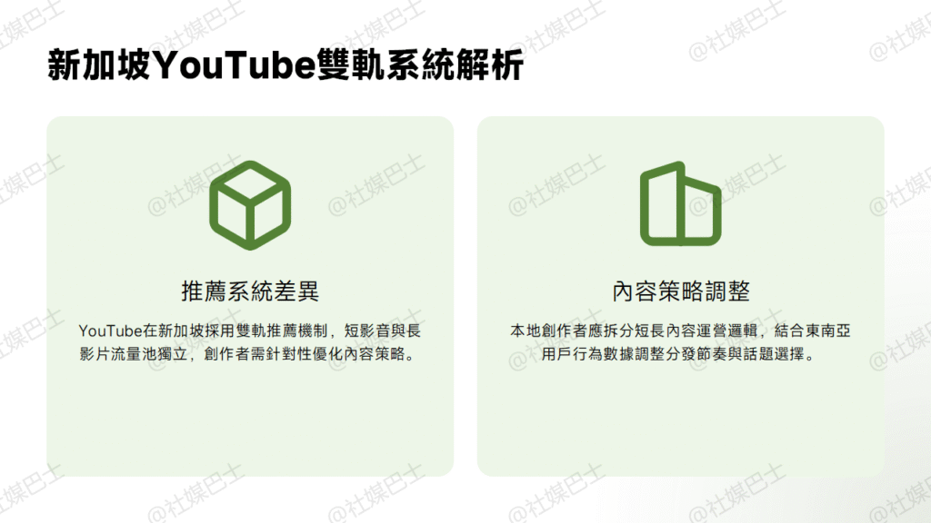 YouTube短影音與長影片演算法差異插图 YouTube短影音與長影片演算法差異插图