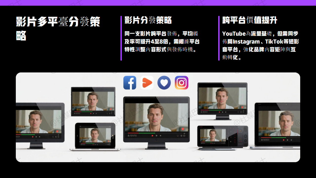 影片拍完放哪裡?YouTube以外的發佈平台與分發策略插图 影片拍完放哪裡?YouTube以外的發佈平台與分發策略插图