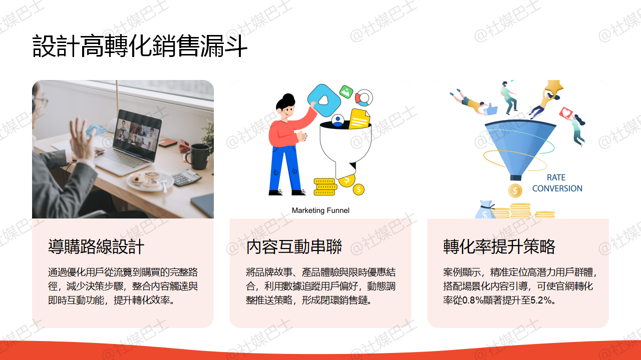 如何為企業IP建立導購路線?整合平台提升轉化率插图 如何為企業IP建立導購路線?整合平台提升轉化率插图