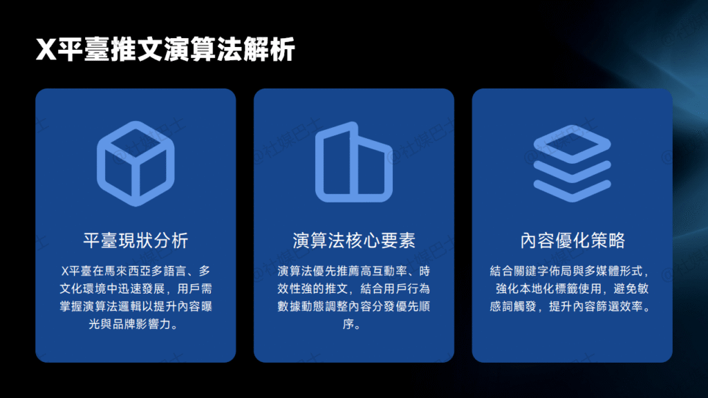 X平台(Twitter)推文演算法要點插图 X平台(Twitter)推文演算法要點插图
