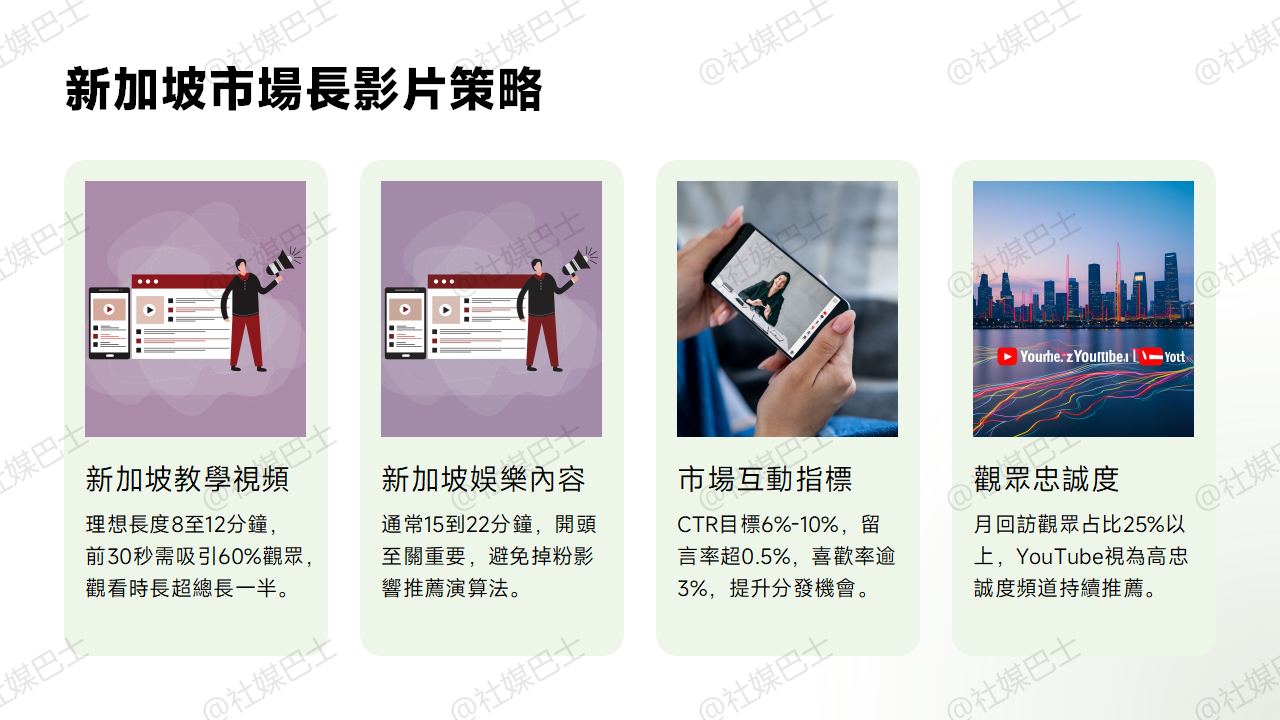 YouTube短影音與長影片演算法差異插图1