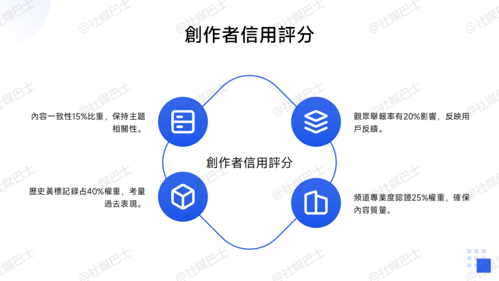 YouTube黃標判定邏輯：2025年馬來西亞創作者完全指南插图1