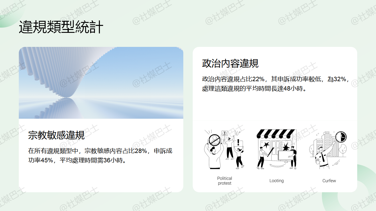 TikTok內容敏感詞與審核趨勢：2025年馬來西亞創作者必讀指南插图2