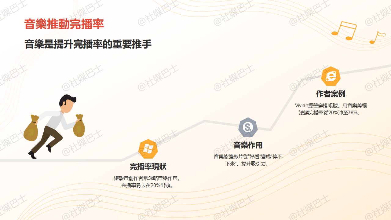 用音樂提升短影音完播率的剪輯方法插图 用音樂提升短影音完播率的剪輯方法插图