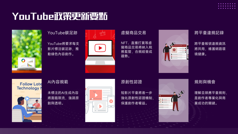 YouTube 2025 社群規範全解析:馬來西亞創作者必讀指南插图2 YouTube 2025 社群規範全解析:馬來西亞創作者必讀指南插图2