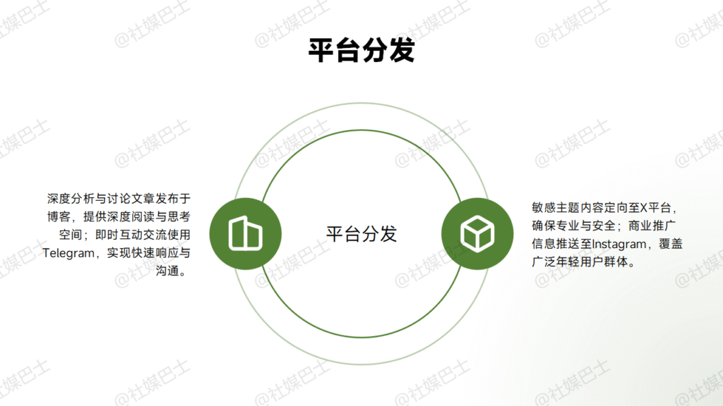 2025年馬來西亞創作者必看：Facebook審查灰色地帶全攻略插图2