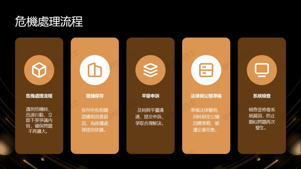 如何打造多平台內容防火牆系統：2025年馬來西亞創作者全方位防護指南插图2