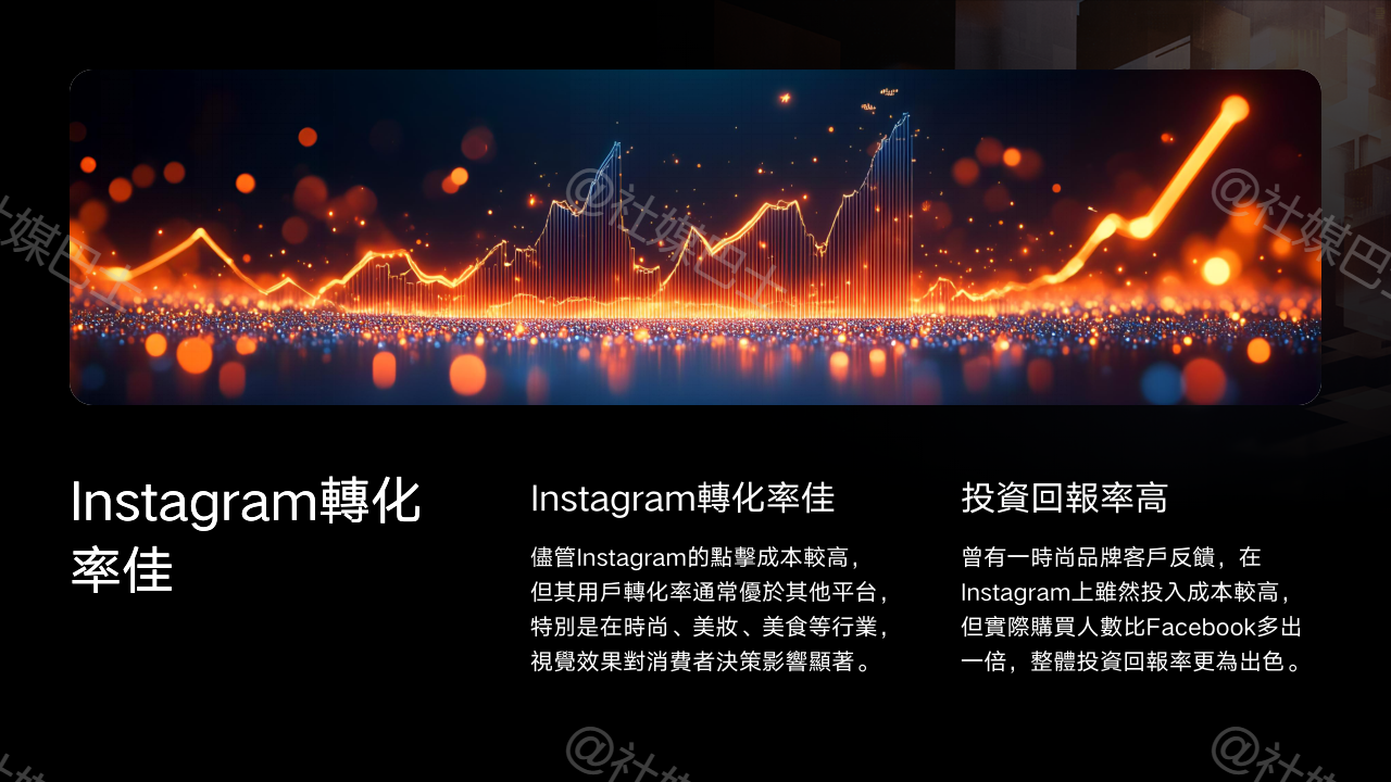 Facebook vs. Instagram廣告投放比較插图1 Facebook vs. Instagram廣告投放比較插图1